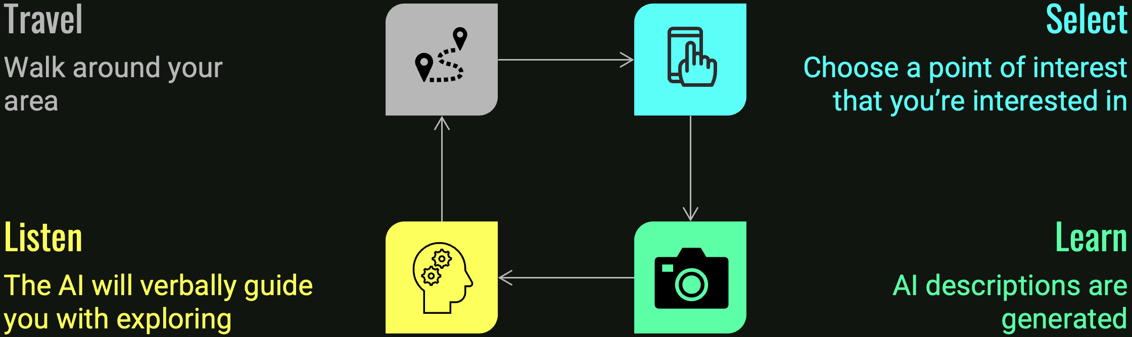 How GeoBlend Works